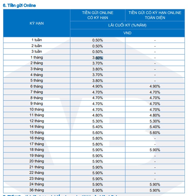 VietBank điều chỉnh tăng lãi suất tiết kiệm lần thứ 2 trong tháng- Ảnh 1.