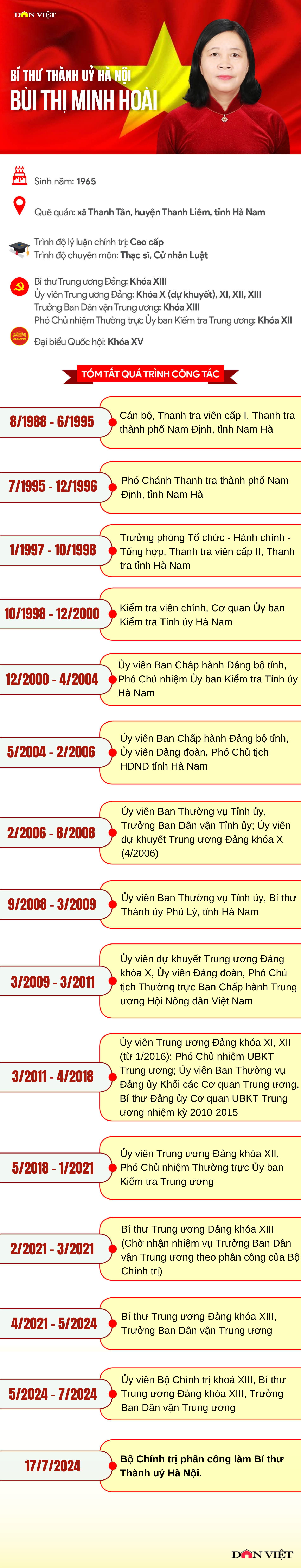 Tân Bí thư Thành uỷ Hà Nội: Sẽ nỗ lực hết mình, nêu cao tính tiên phong, gương mẫu- Ảnh 4.