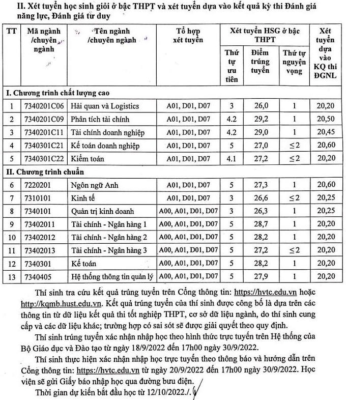 Điểm chuẩn Học viện Tài chính, cách sắp xếp nguyện vọng dễ đỗ nhất: Nhà trường tư vấn - Ảnh 5.