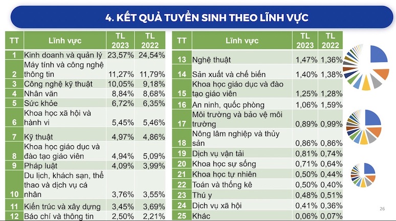 Dự đoán điểm chuẩn đại học 2024 theo khối sau khi có điểm thi tốt nghiệp THPT: Chi tiết từ các trường- Ảnh 2.