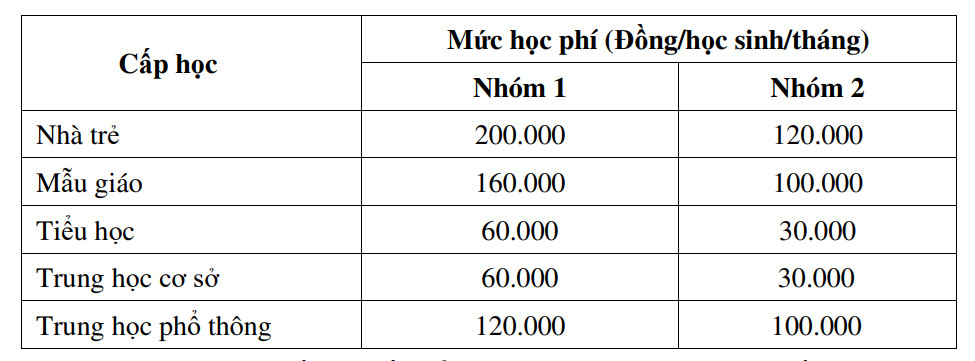 TP.HCM: Trẻ em 5 tuổi được miễn học phí từ năm học 2024-2025- Ảnh 1.