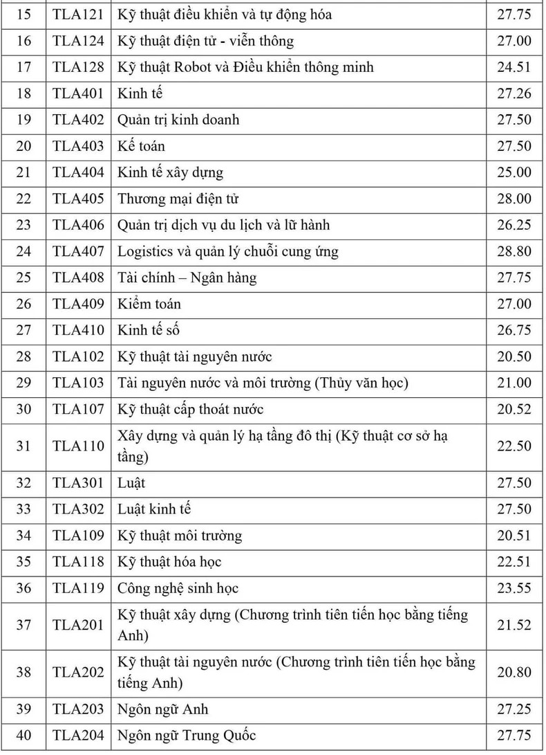 Dự đoán điểm chuẩn Trường Đại học Thủy lợi 2024: Trường "bật mí" thông tin nóng- Ảnh 3.