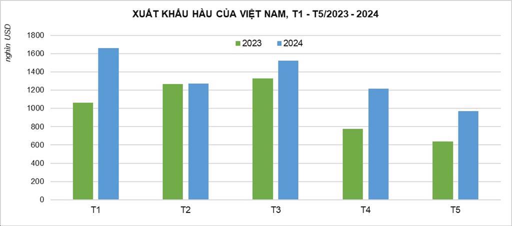 Không ngờ sản phẩm thủy sản này của Việt Nam bán ra nước ngoài vài tháng mà thu tới 7 triệu USD - Ảnh 2.