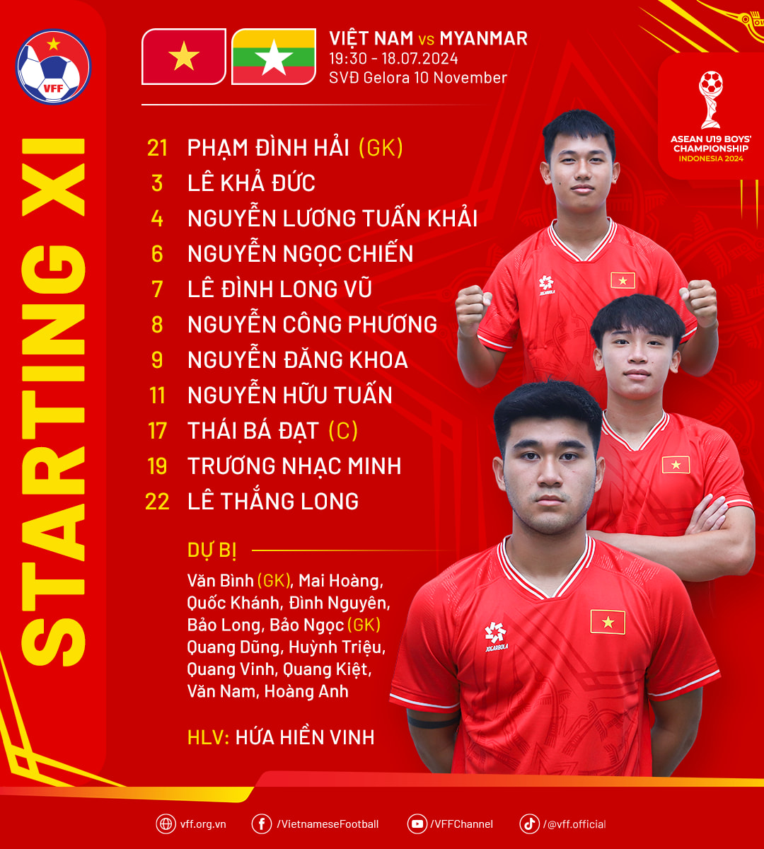 Kết quả U19 Việt Nam vs U19 Myanmar: Trọng tài gây tranh cãi phút 90+6, U19 Việt Nam rơi điểm!- Ảnh 5.