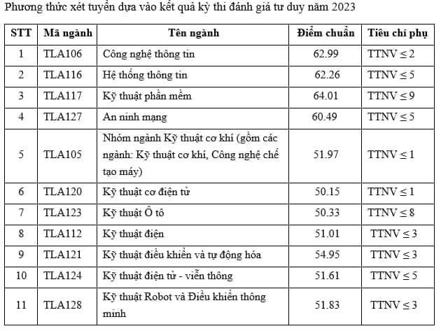 Dự đoán điểm chuẩn Trường Đại học Thủy lợi 2024: Trường "bật mí" thông tin nóng- Ảnh 8.