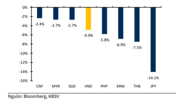 Giá USD hôm nay 19/7: Ngân hàng tiếp tục giảm, tự do bất ngờ tăng- Ảnh 3.