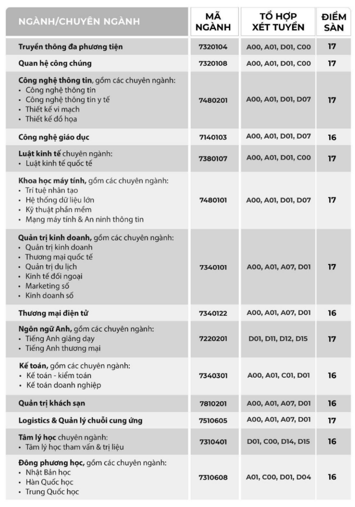 Nhiều học bổng giá trị dành cho tân sinh viên tại TP.HCM- Ảnh 2.