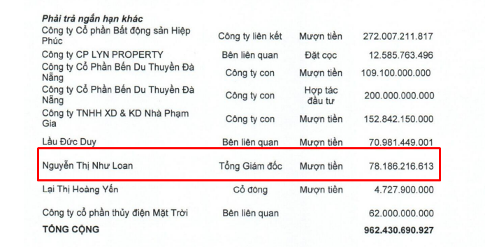 Số phận dự án Bến Vân Đồn của Quốc Cường Gia Lai và CEO Nguyễn Thị Như Loan