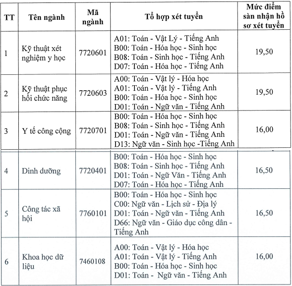 Hơn 70 trường cấp tập công bố điểm sàn 2024, có nhiều trường hot- Ảnh 1.