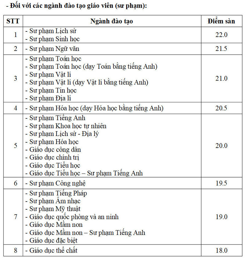 Hơn 70 trường cấp tập công bố điểm sàn 2024, có nhiều trường hot- Ảnh 3.