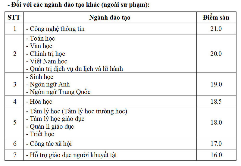 Hơn 70 trường cấp tập công bố điểm sàn 2024, có nhiều trường hot- Ảnh 4.