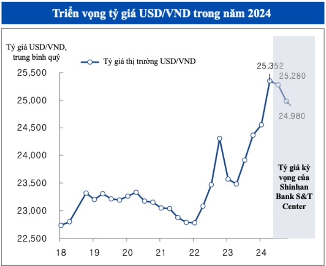 Giá USD hôm nay 20/7: Đồng loạt tăng- Ảnh 3.