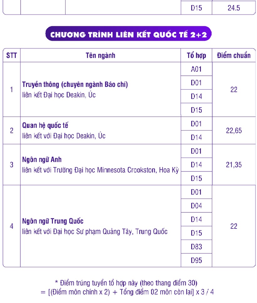 Dự đoán điểm chuẩn đại học 2024 những ngành có tương lai rộng mở khối C, D- Ảnh 7.