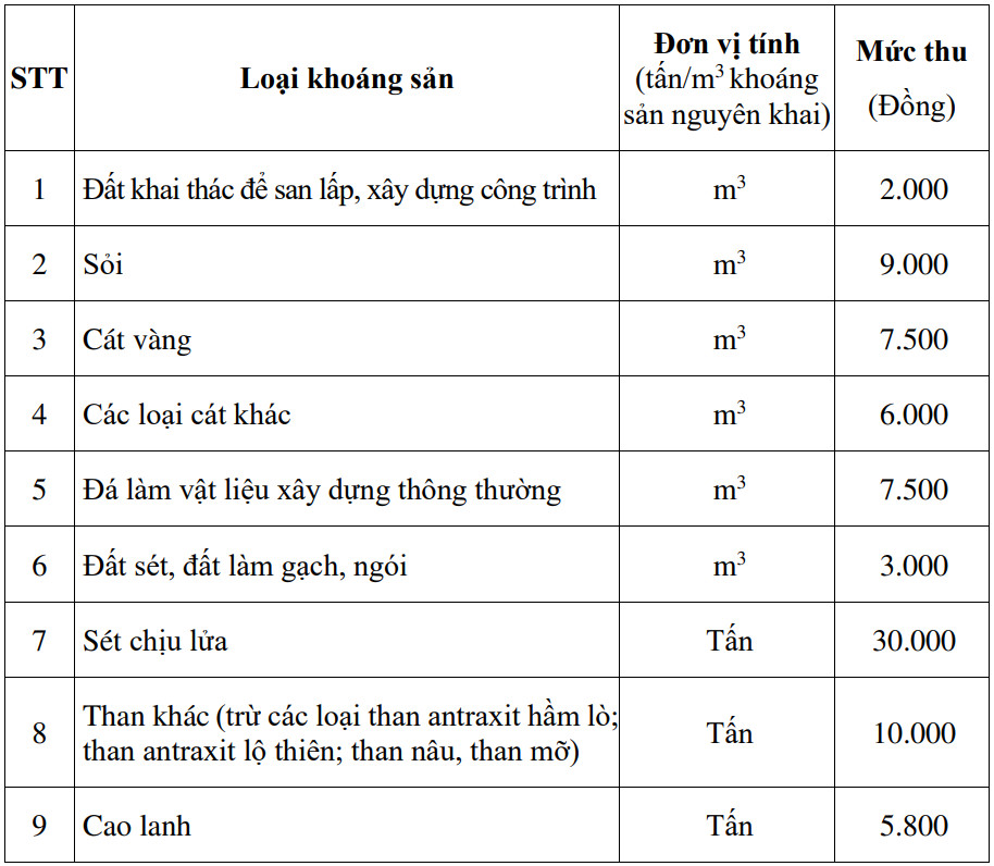 Khai thác cát vàng tại TP.HCM phải đóng phí bảo vệ môi trường...- Ảnh 3.