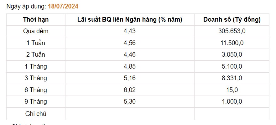 Giá USD hôm nay 21/7: Tự do bất ngờ "nóng" phiên cuối tuần, tăng tới 135 đồng- Ảnh 5.