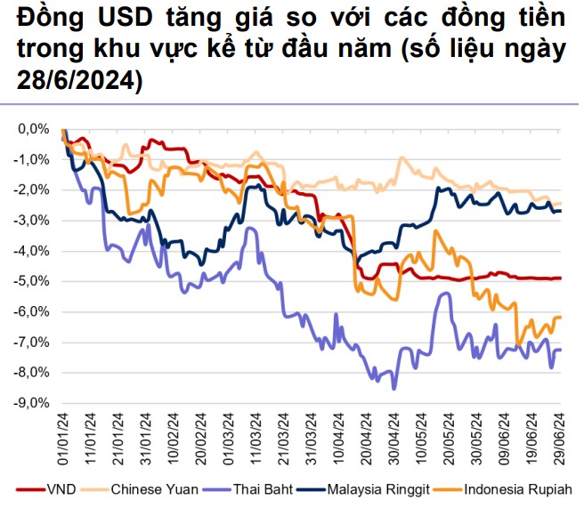 Giá USD hôm nay 21/7: Tự do bất ngờ "nóng" phiên cuối tuần, tăng tới 135 đồng- Ảnh 2.