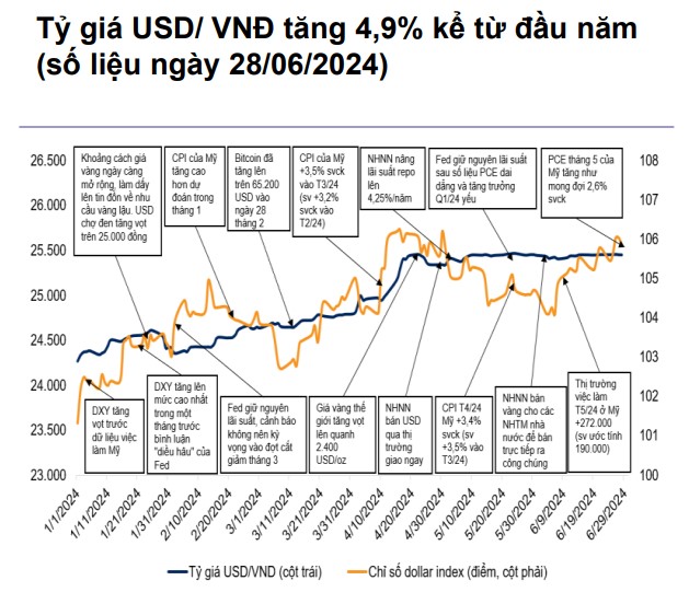 Giá USD hôm nay 21/7: Tự do bất ngờ "nóng" phiên cuối tuần, tăng tới 135 đồng- Ảnh 4.