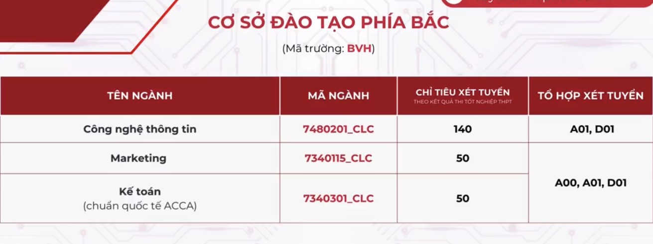 Dự đoán điểm chuẩn Học viện Công nghệ bưu chính viễn thông 2024 tăng giảm thế nào?- Ảnh 3.