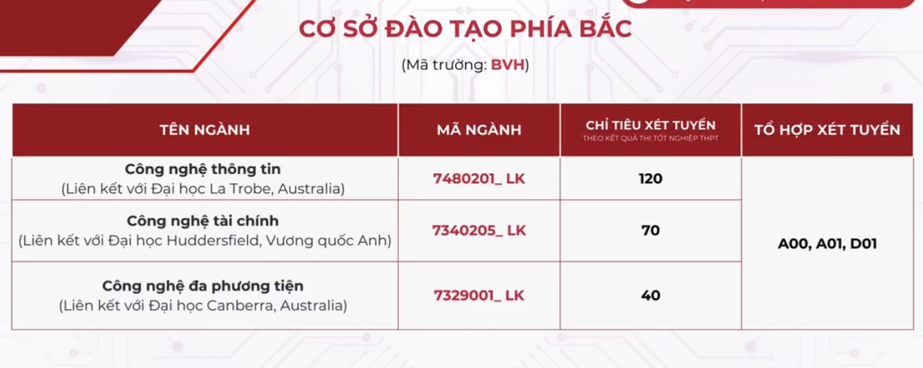 Dự đoán điểm chuẩn Học viện Công nghệ bưu chính viễn thông 2024 tăng giảm thế nào?- Ảnh 4.