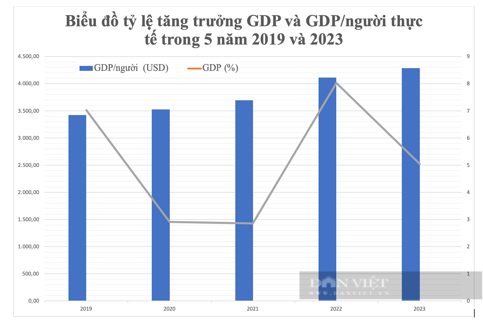 Từ năm nay, mỗi năm thu nhập GDP/người của Việt Nam sẽ tăng thêm hơn 13,5 triệu đồng/người?- Ảnh 2.