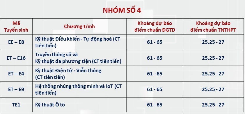 Loạt trường đại học đầu tiên dự kiến điểm chuẩn 2024: Thông tin đầy đủ nhất- Ảnh 3.