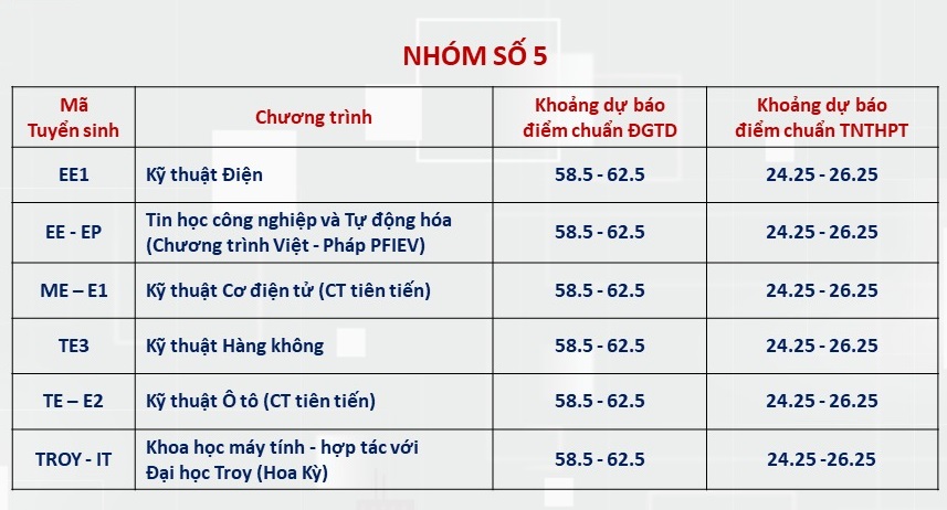 Loạt trường đại học đầu tiên dự kiến điểm chuẩn 2024: Thông tin đầy đủ nhất- Ảnh 4.