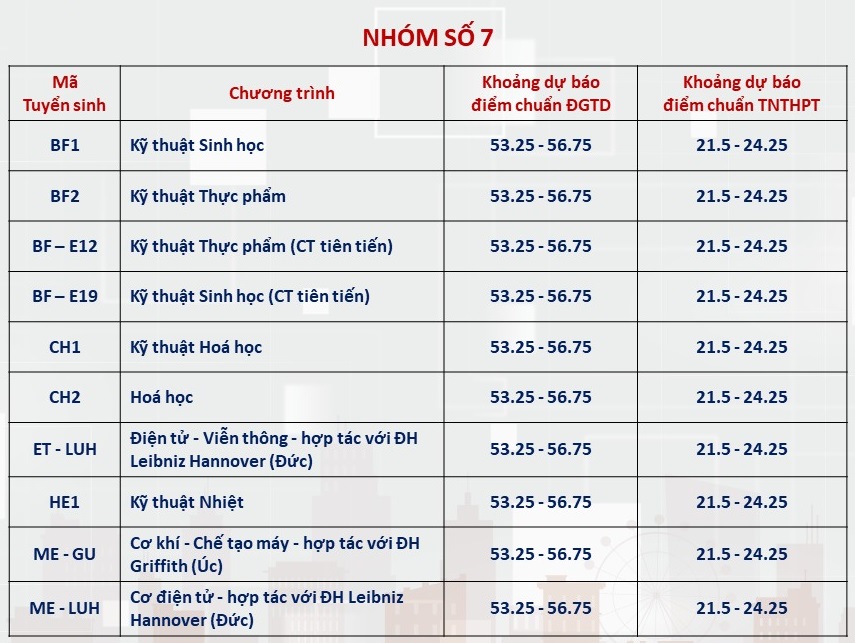 Loạt trường đại học đầu tiên dự kiến điểm chuẩn 2024: Thông tin đầy đủ nhất- Ảnh 6.