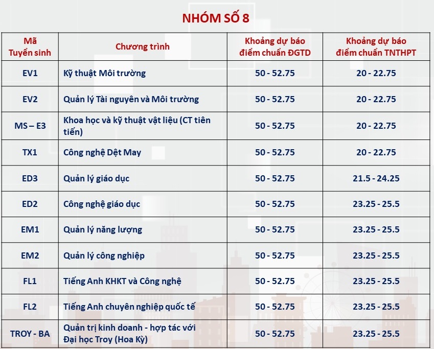 Loạt trường đại học đầu tiên dự kiến điểm chuẩn 2024: Thông tin đầy đủ nhất- Ảnh 7.