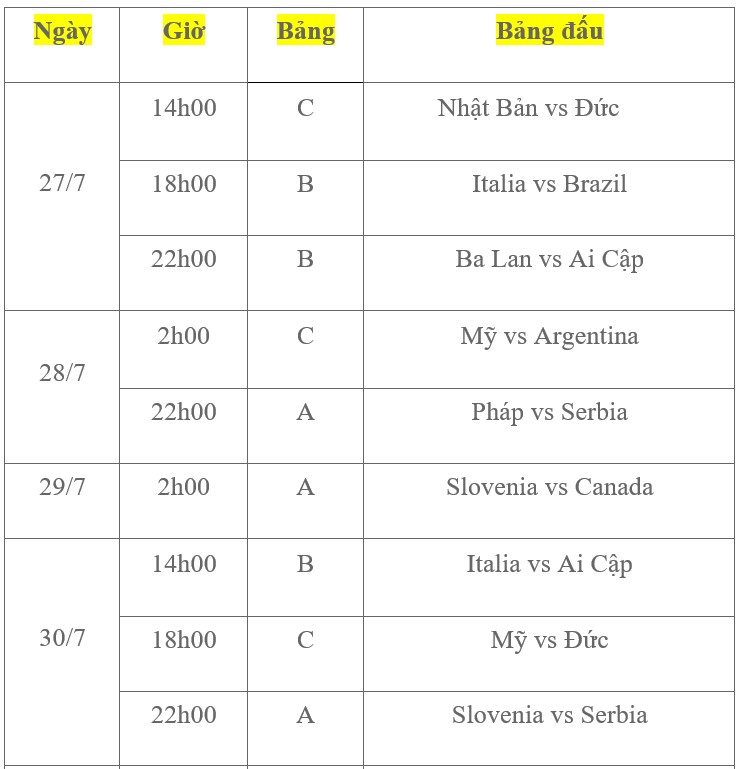 Olympic 2024: Lịch thi đấu bóng chuyền nam, thể lệ và danh sách các đội tham dự- Ảnh 2.