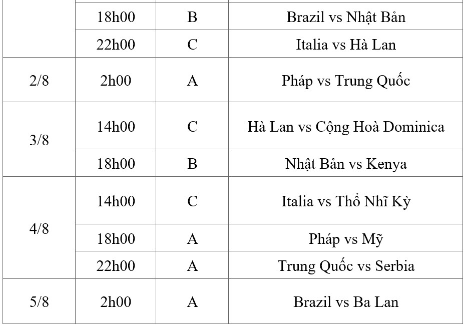 Olympic 2024: Lịch thi đấu bóng chuyền nữ, thể lệ và danh sách các đội tham dự- Ảnh 3.