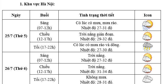 Dự báo thời tiết hai ngày diễn ra Lễ Quốc tang Tổng Bí thư Nguyễn Phú Trọng- Ảnh 2.