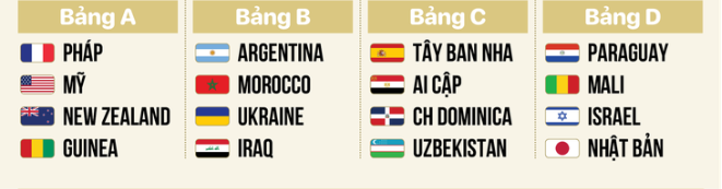 Olympic 2024: Lịch thi đấu bóng đá nam, thể lệ, danh sách các đội tham dự- Ảnh 3.