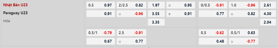 Soi kèo, tỷ lệ cược Olympic Nhật Bản vs Olympic Paraguay (0h ngày 25/7): 3 điểm cho "Samurai xanh"?- Ảnh 3.