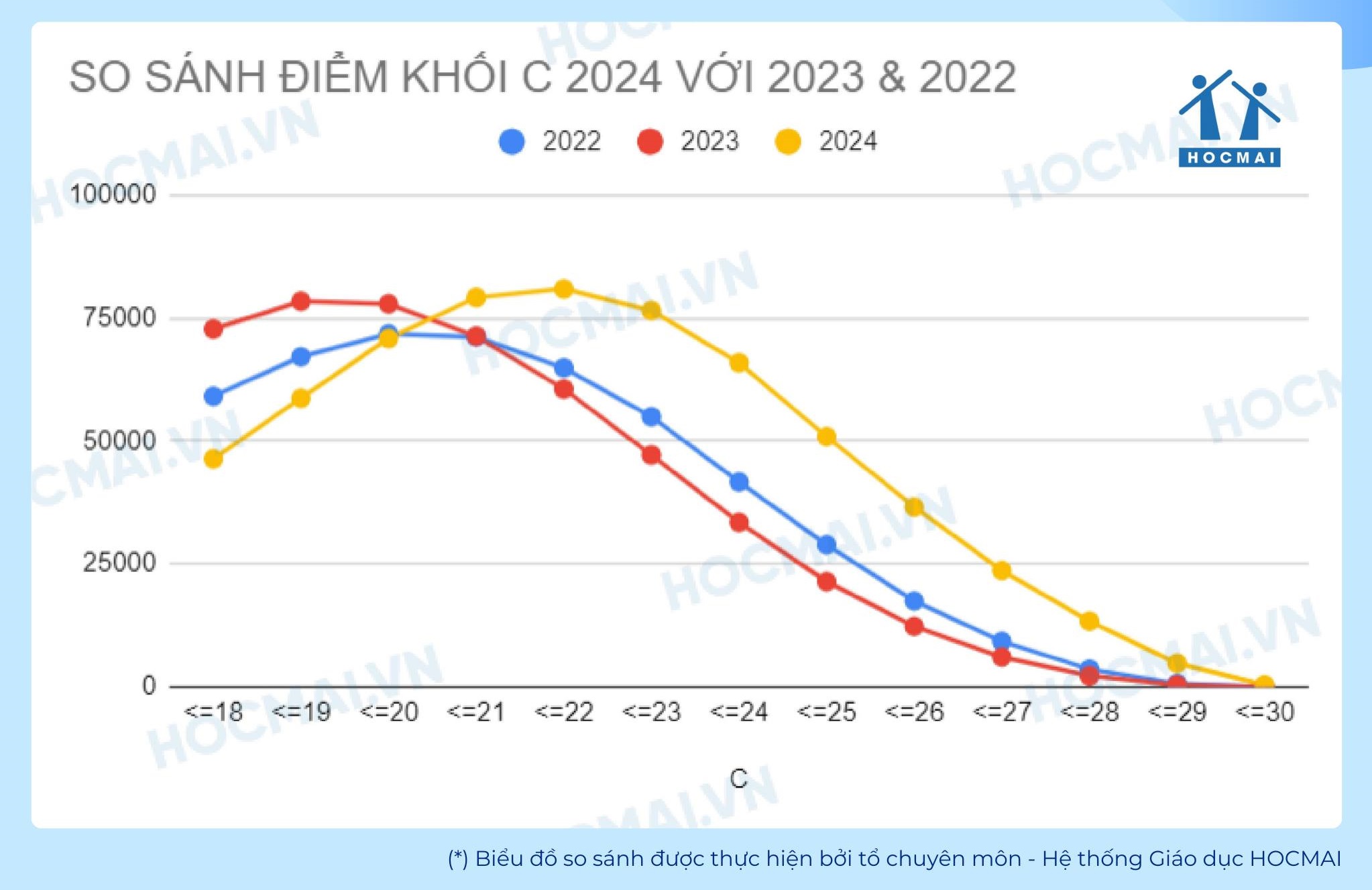 Dự báo điểm chuẩn đại học 2024 theo khối A00, A01, B00, C00, D01 tăng hay giảm mới nhất- Ảnh 5.