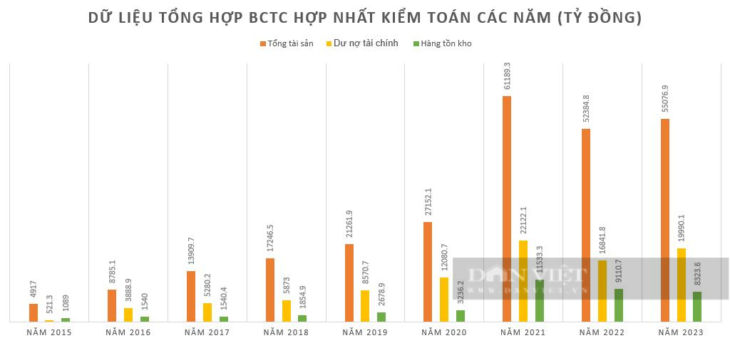 Hệ sinh thái của Tuấn “Mượt” khi trở thành cổ đông lớn của Eximbank- Ảnh 4.