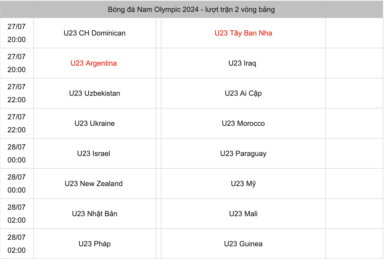 Xem trực tiếp bóng đá nam Olympic 2024 ngày 27/7 trên kênh nào, ở đâu?