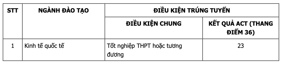 Điểm chuẩn, học phí các trường top đầu đào tạo ngành Kinh tế ở Hà Nội 2024- Ảnh 22.