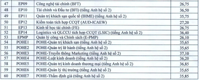 Những ngành sinh viên tốt nghiệp có việc làm cao nhất: Dự đoán điểm chuẩn đại học 2024- Ảnh 2.