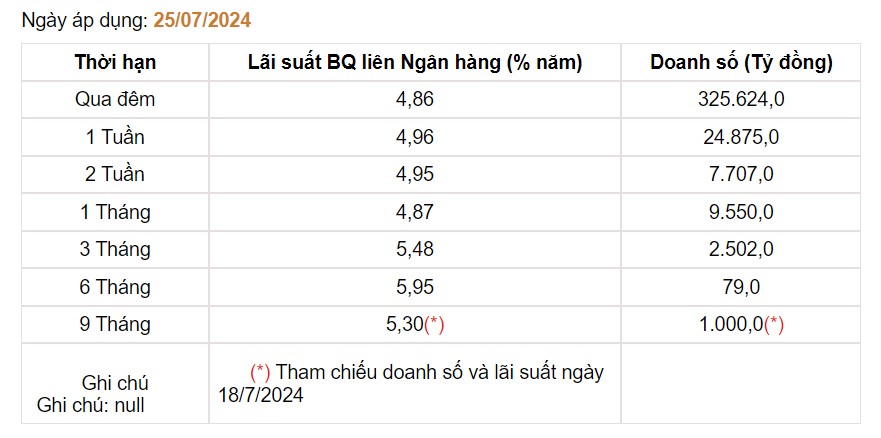 Giá USD hôm nay 28/7: Dự báo thị trường trong nước sẽ hạ nhiệt rõ ràng từ quý IV/2024- Ảnh 5.