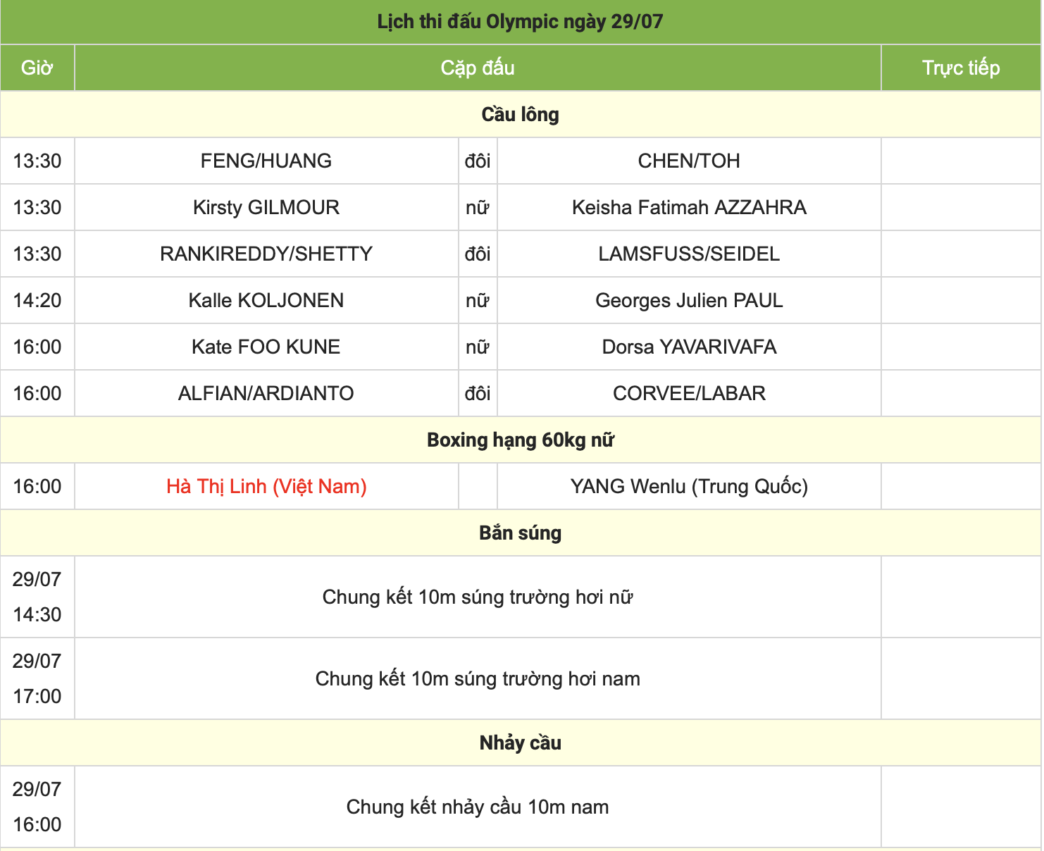 Lịch thi đấu Olympic 2024 ngày 29/7: Hà Thị Linh,  Nguyễn Huy Hoàng thi đấu lúc mấy giờ?- Ảnh 3.