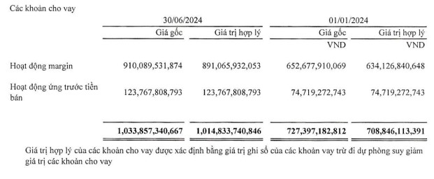 KQKD quý II/2024: Tự doanh "thắng đậm", Chứng khoán An Bình báo lãi tăng 250%- Ảnh 1.