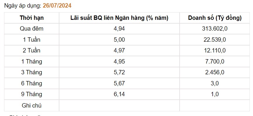 Giá USD hôm nay 30/7: Ngân hàng Nhà nước tăng giá, thị trường tự do giảm tiếp- Ảnh 5.