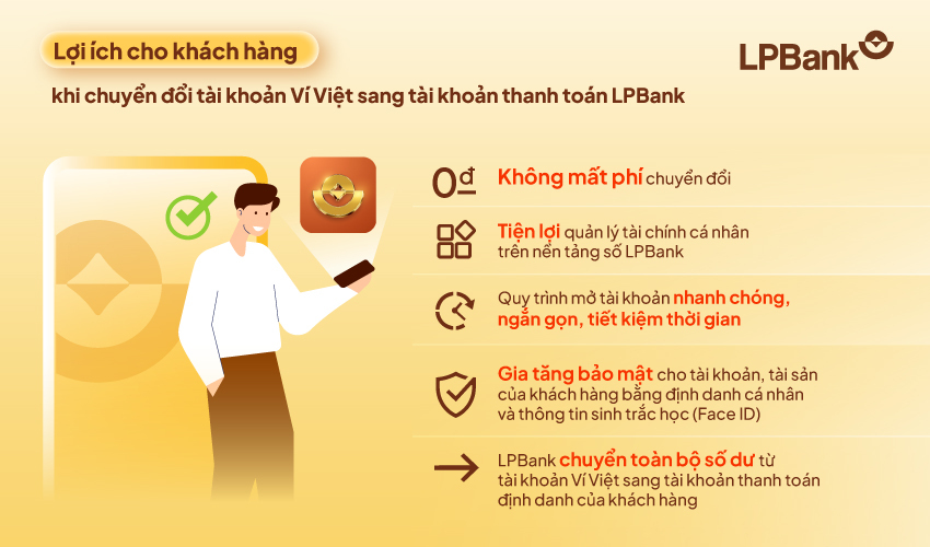 Ngân hàng Lộc Phát Việt Nam (LPBank) chuyển đổi tài khoản Ví Việt sang tài khoản thanh toán LPBank- Ảnh 2.