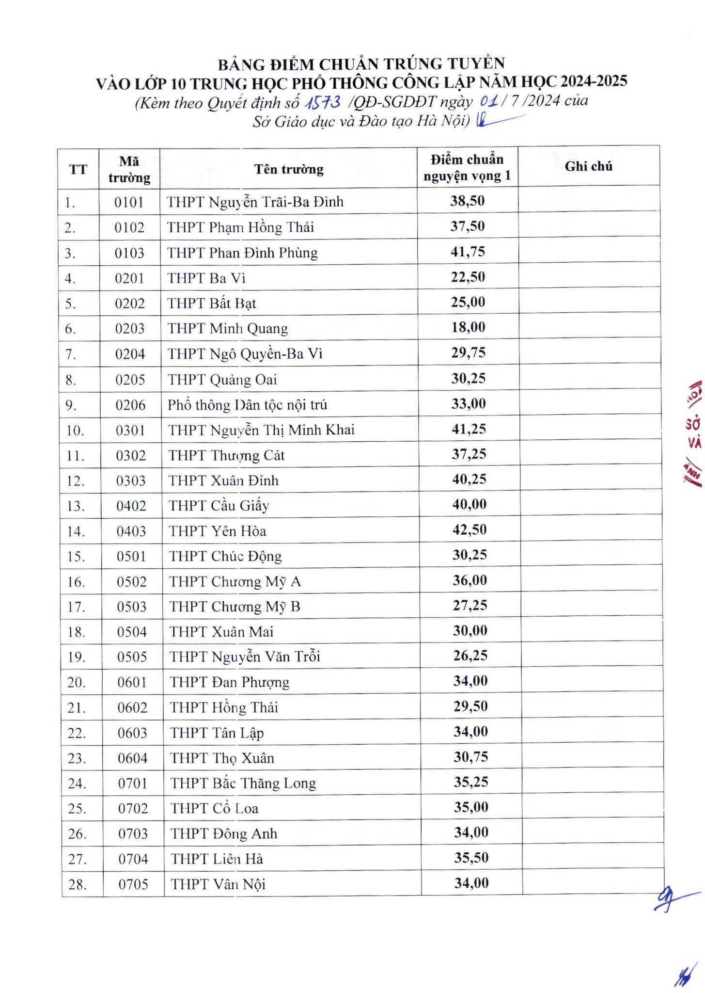 Điểm chuẩn vào lớp 10 năm 2024 Hà Nội chính xác nhất- Ảnh 1.