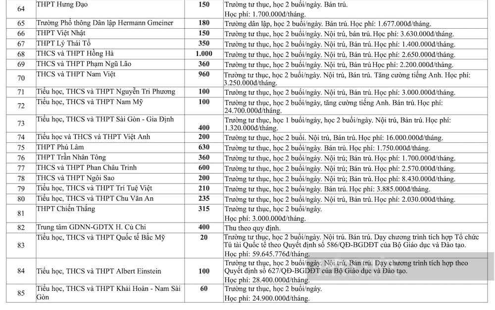 Nhiều trường trung học tư thục tại TP.HCM có học phí mỗi năm lên đến 500 triệu- Ảnh 5.