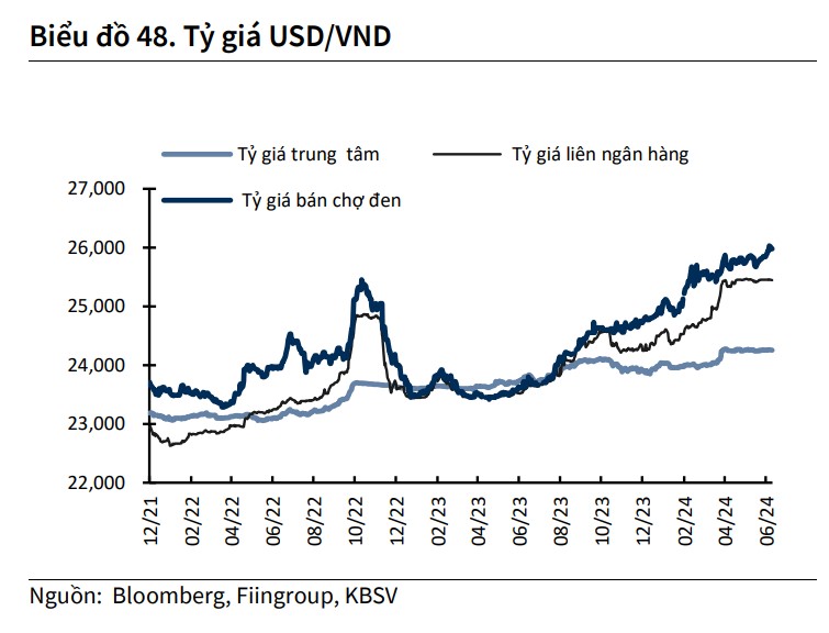 Giá USD hôm nay 31/7: Đồng bạc xanh quay đầu giảm, tỷ giá USD/VND neo cao không ngừng- Ảnh 3.