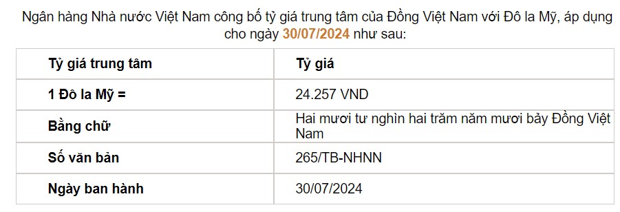 Giá USD hôm nay 31/7: Đồng bạc xanh quay đầu giảm, tỷ giá USD/VND neo cao không ngừng- Ảnh 2.