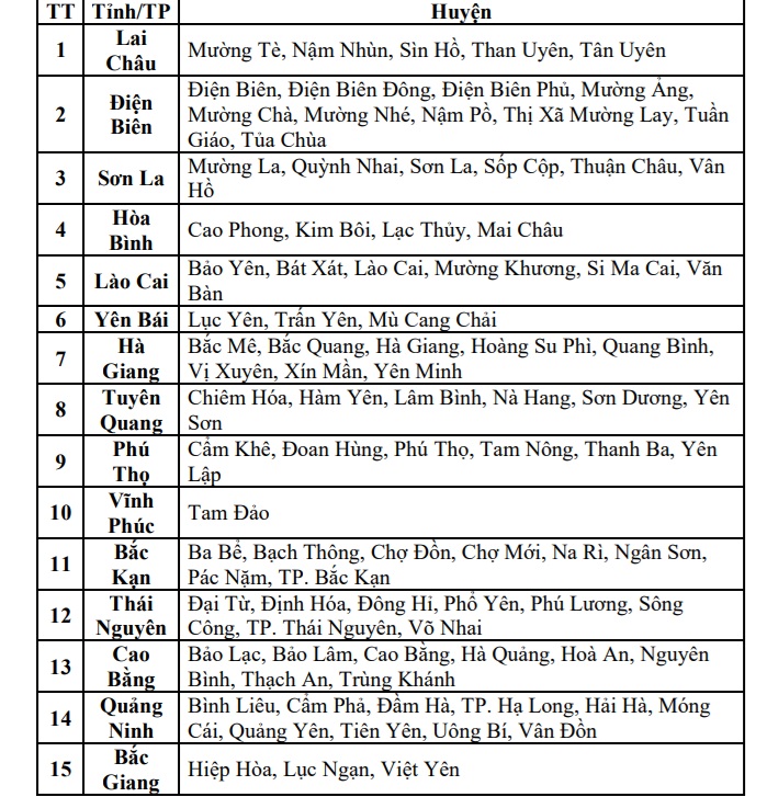 TIN NÓNG: Miền Bắc cao điểm mưa lớn, 15 tỉnh, thành nguy cơ cao lũ quét, sạt lở đất- Ảnh 3.