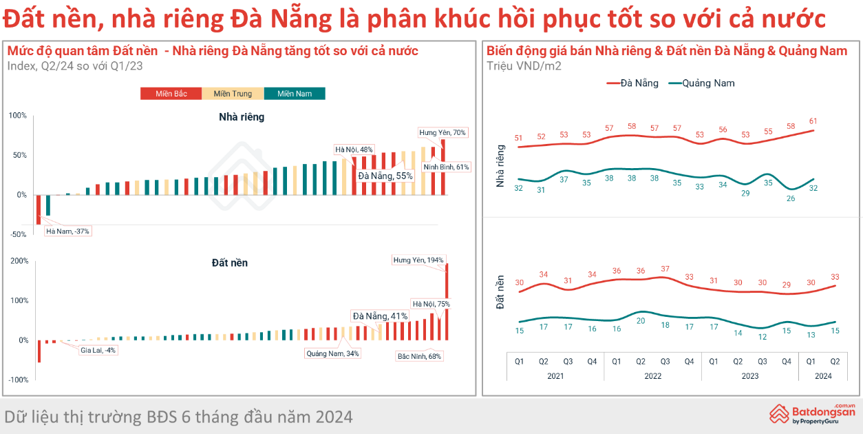 Người Hà Nội tăng tốc tìm chung cư Đà Nẵng, người Đà Nẵng chuộng nhà riêng và đất nền- Ảnh 5.