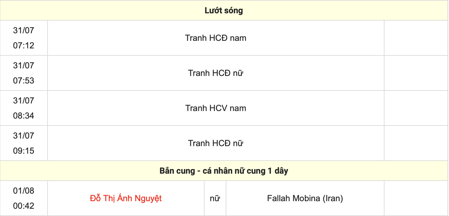 Lịch thi đấu Olympic 2024 ngày 31/7: Nguyễn Thùy Linh quyết đấu tay vợt Mỹ hạng 11 thế giới khi nào?- Ảnh 5.